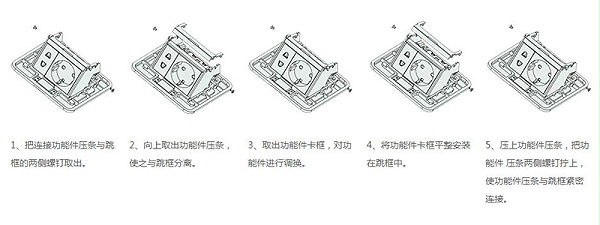 地插功能件拆卸更换