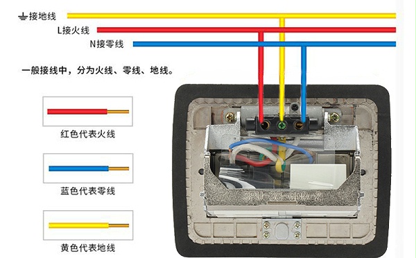 地插如何接线才正确详细图解